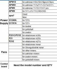 Power Supply ：APW12 APW9+ APW9 APW8 apw7  G1240A G1191A    P221C/P21D P21 P21E Fans for whatsminer/Strongu/ibelink/antmine/avalon/goldshell miner